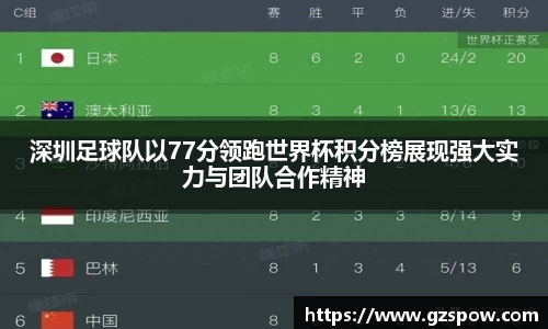 深圳足球队以77分领跑世界杯积分榜展现强大实力与团队合作精神