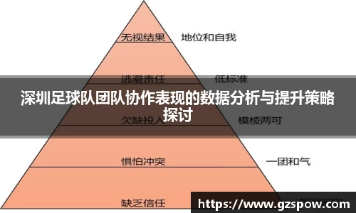 深圳足球队团队协作表现的数据分析与提升策略探讨